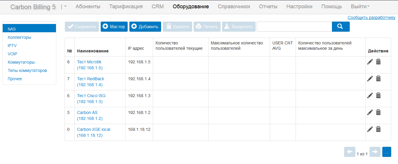 CRM, HelpDesk, Аналитика, BSS