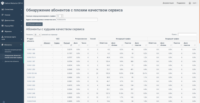 Диагностика сегмента сети