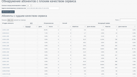 обнаружение абонентов