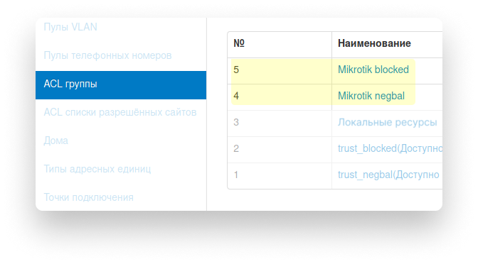 Выгрузка ACL на Mikrotik