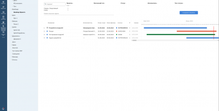 Roadmap